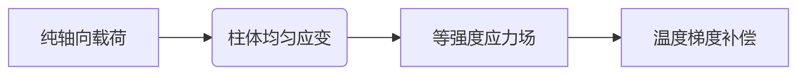 deepseek_mermaid_20250624_9e8fd3